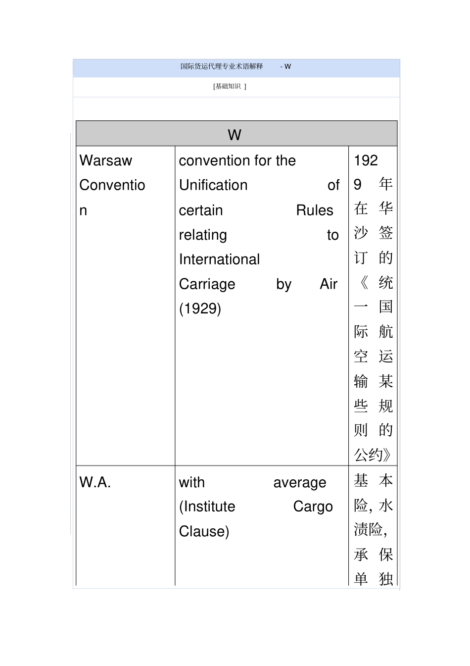 国际货运代理专业术语解释_第2页