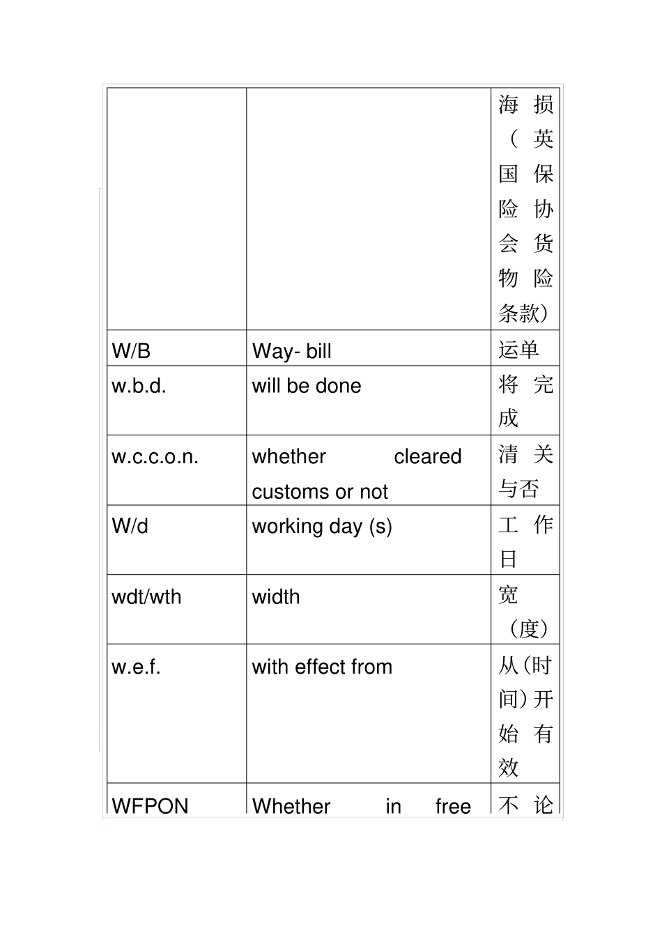 国际货运代理专业术语解释_第3页