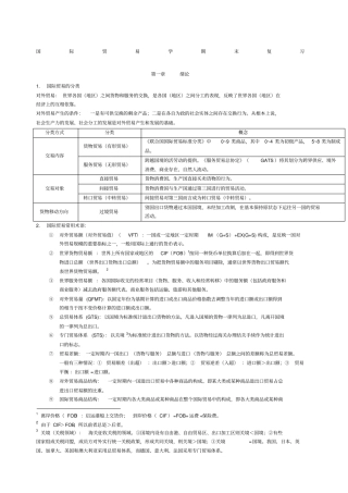 国际贸易学期末复习很全很强大,期末考试必备