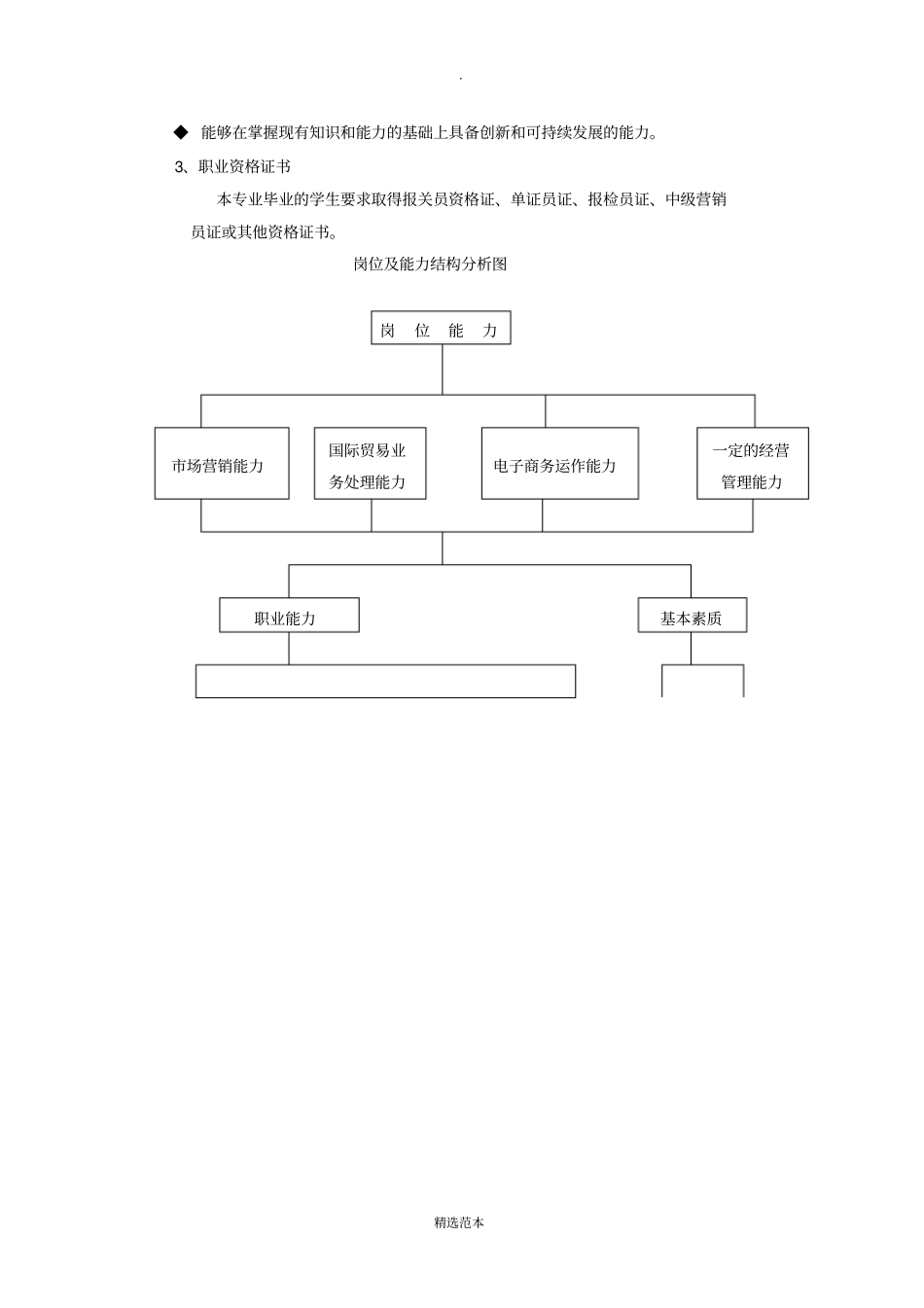 国际贸易实务专业教学计划_第3页