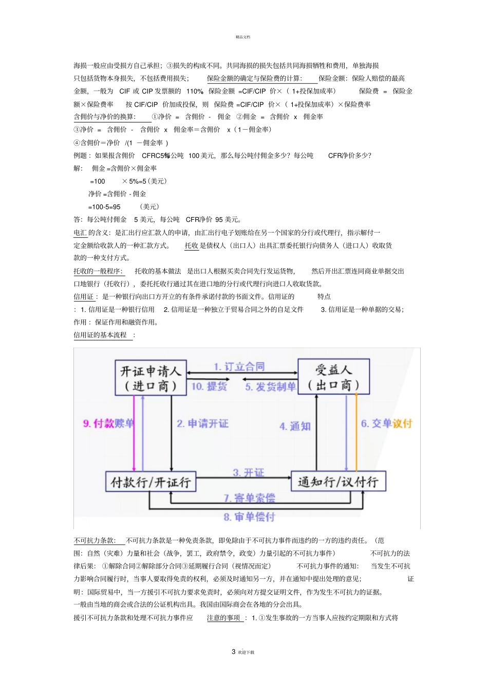 国际贸易实务重点_第3页