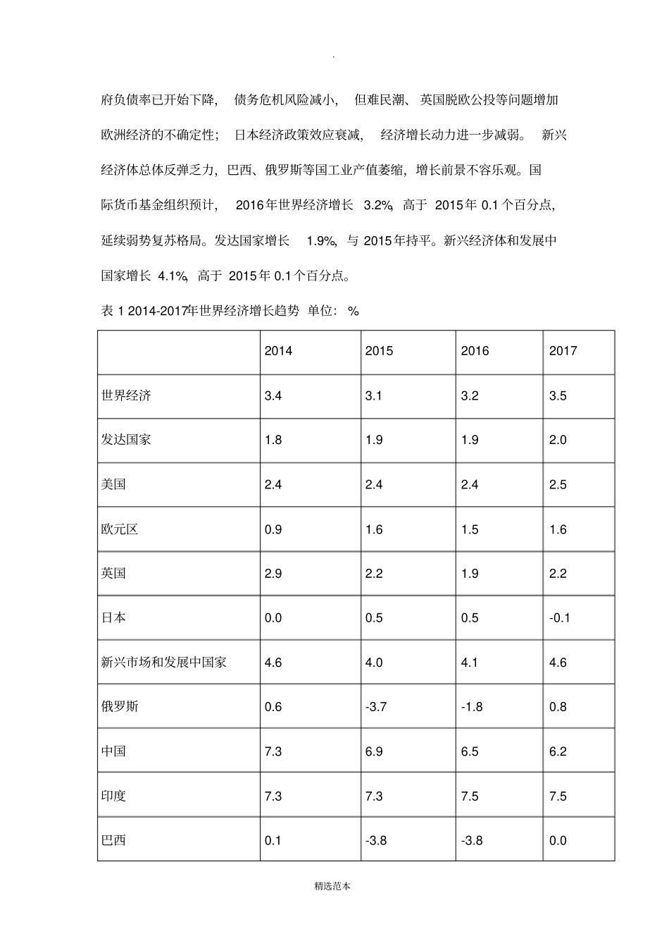 国际贸易形势分析_第2页