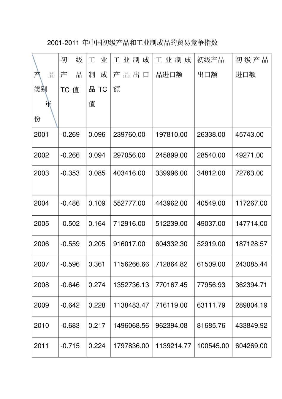国际贸易数据资料_第1页