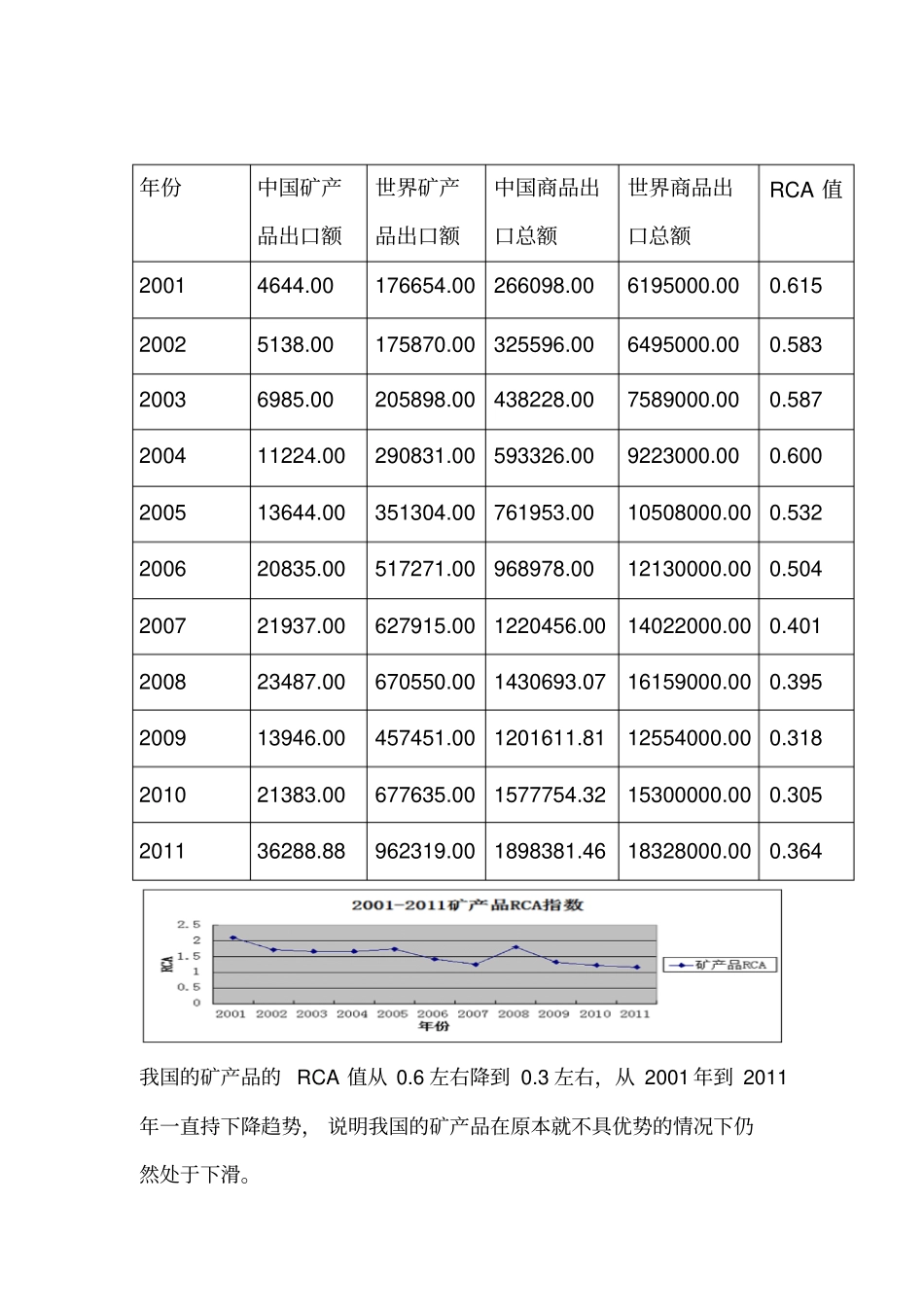 国际贸易数据资料_第3页