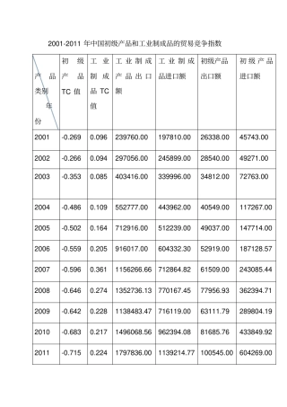 国际贸易数据资料
