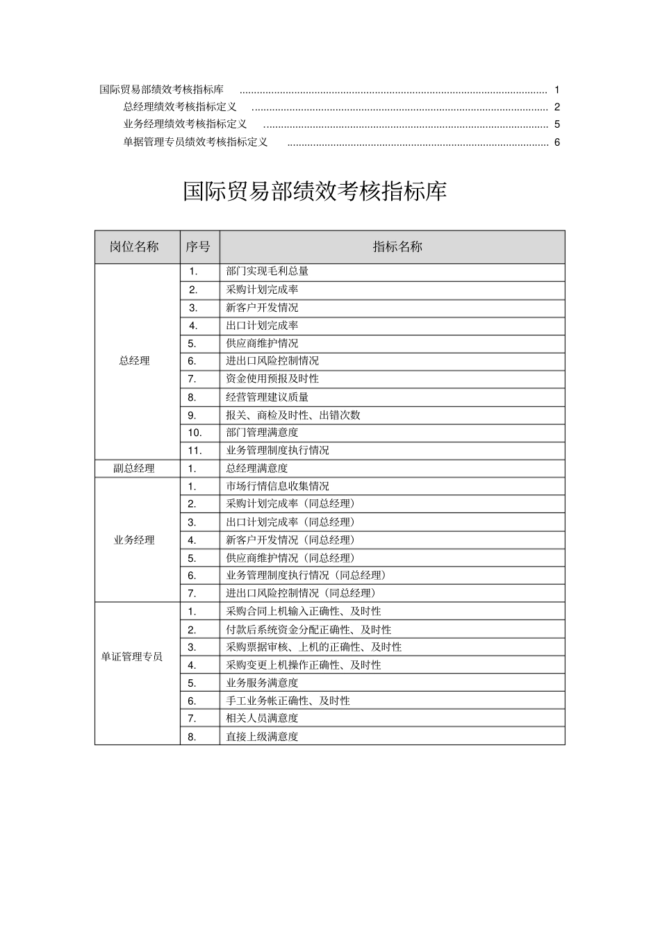 国际贸易部指标库_第1页