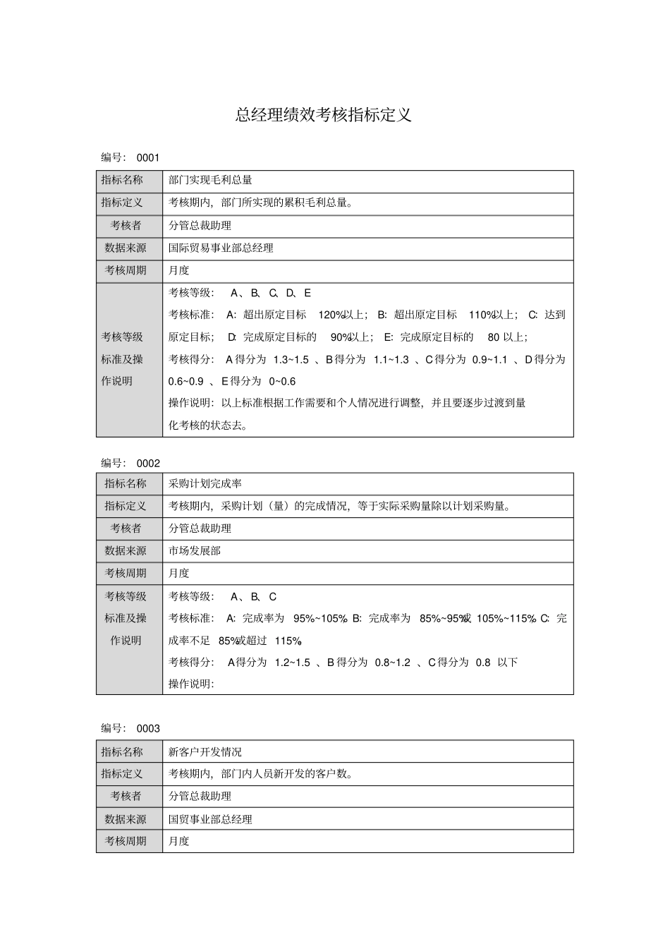 国际贸易部指标库_第2页