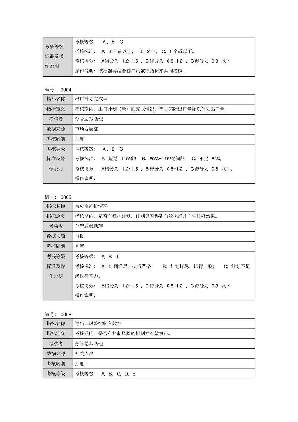 国际贸易部指标库_第3页