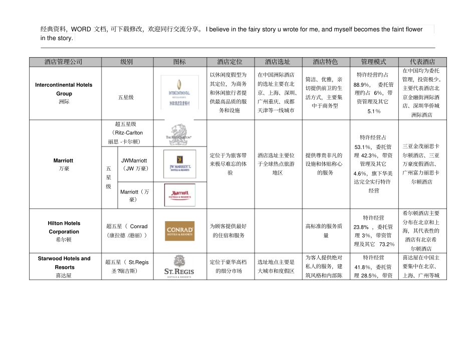 国际酒店管理公司品牌特点_第1页