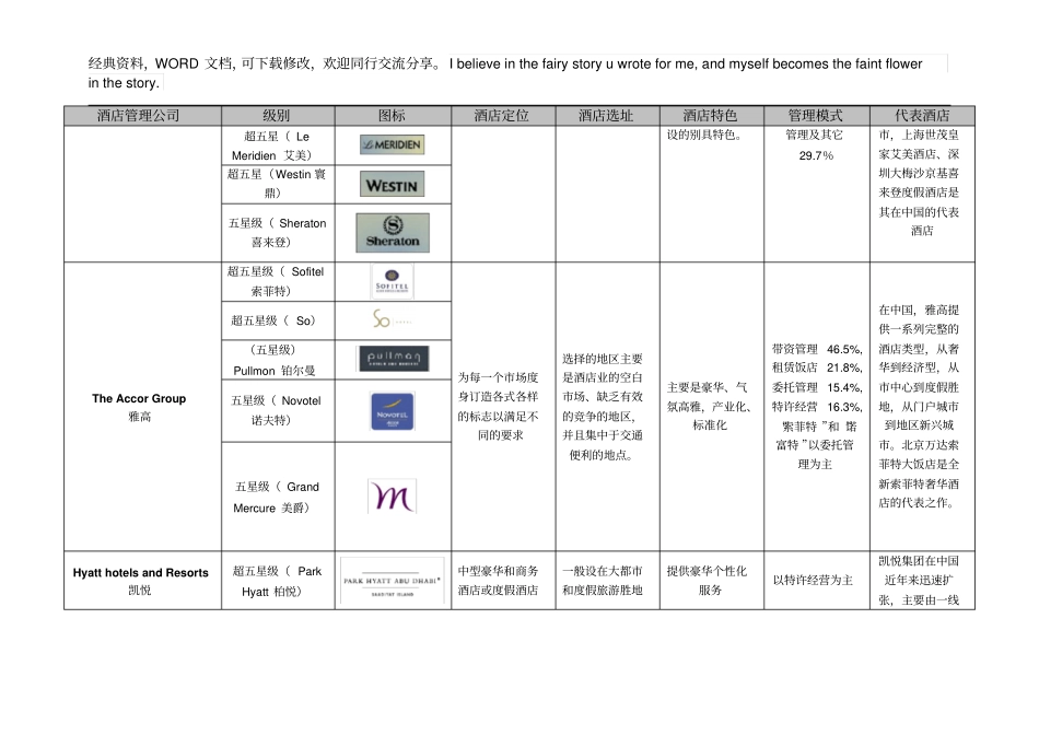 国际酒店管理公司品牌特点_第2页
