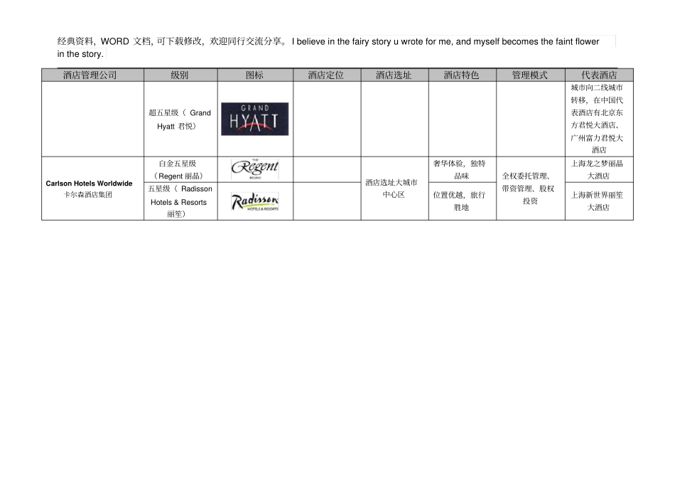 国际酒店管理公司品牌特点_第3页