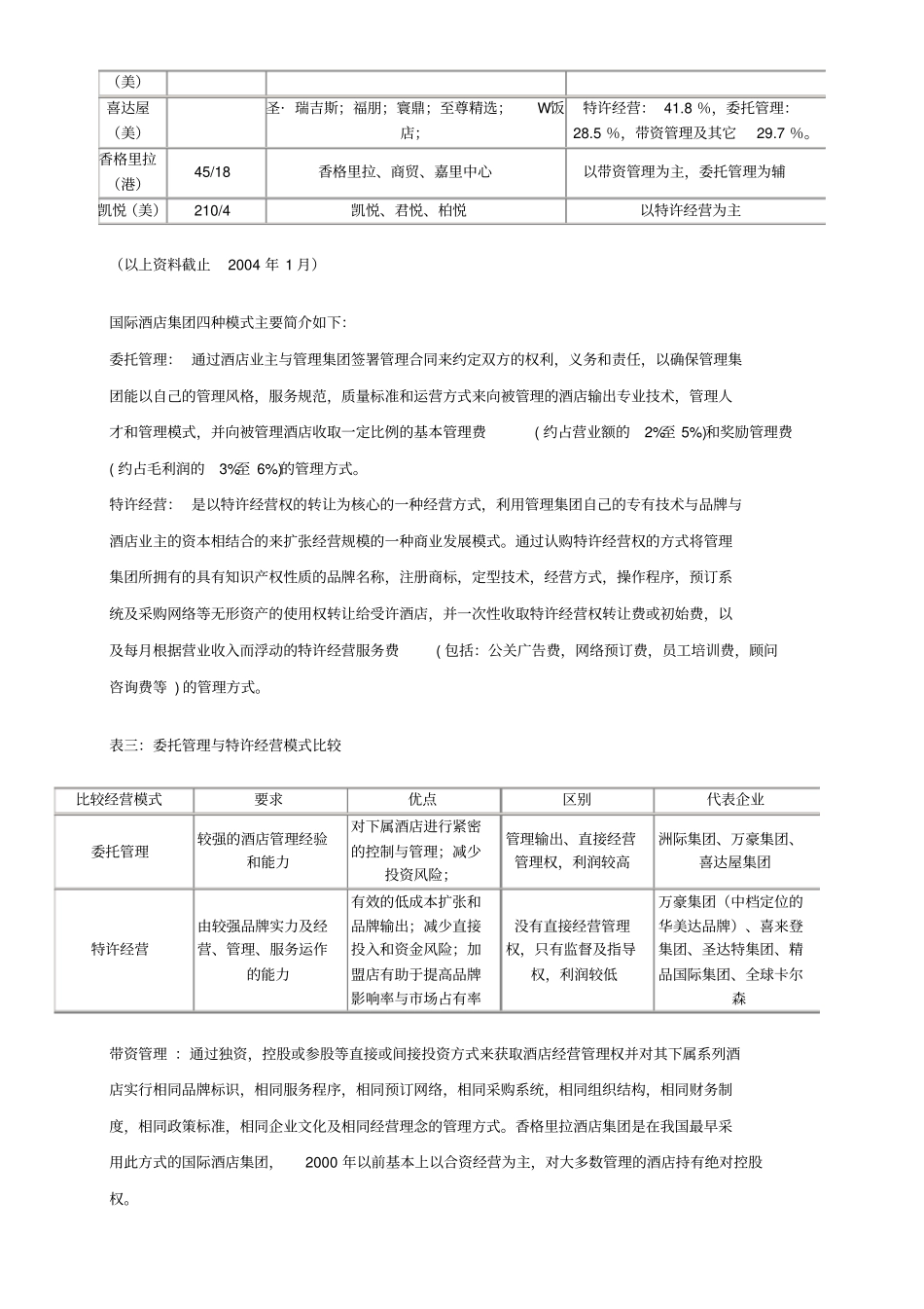 国际酒店管理集团的经营运作及其在中国的发展_第2页
