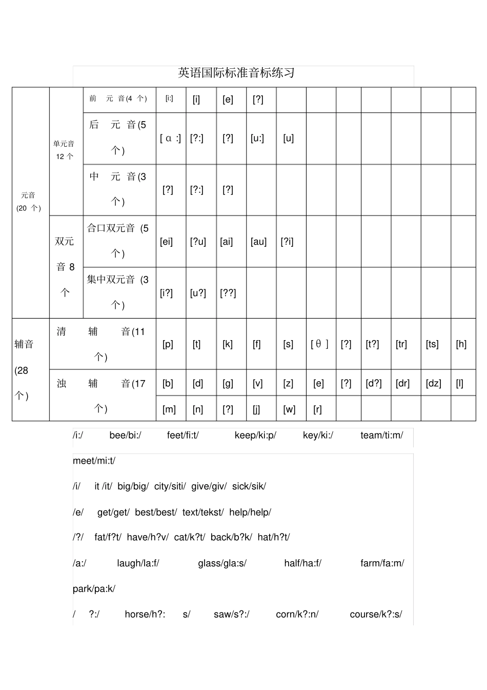 国际音标练习很好的习题_第1页