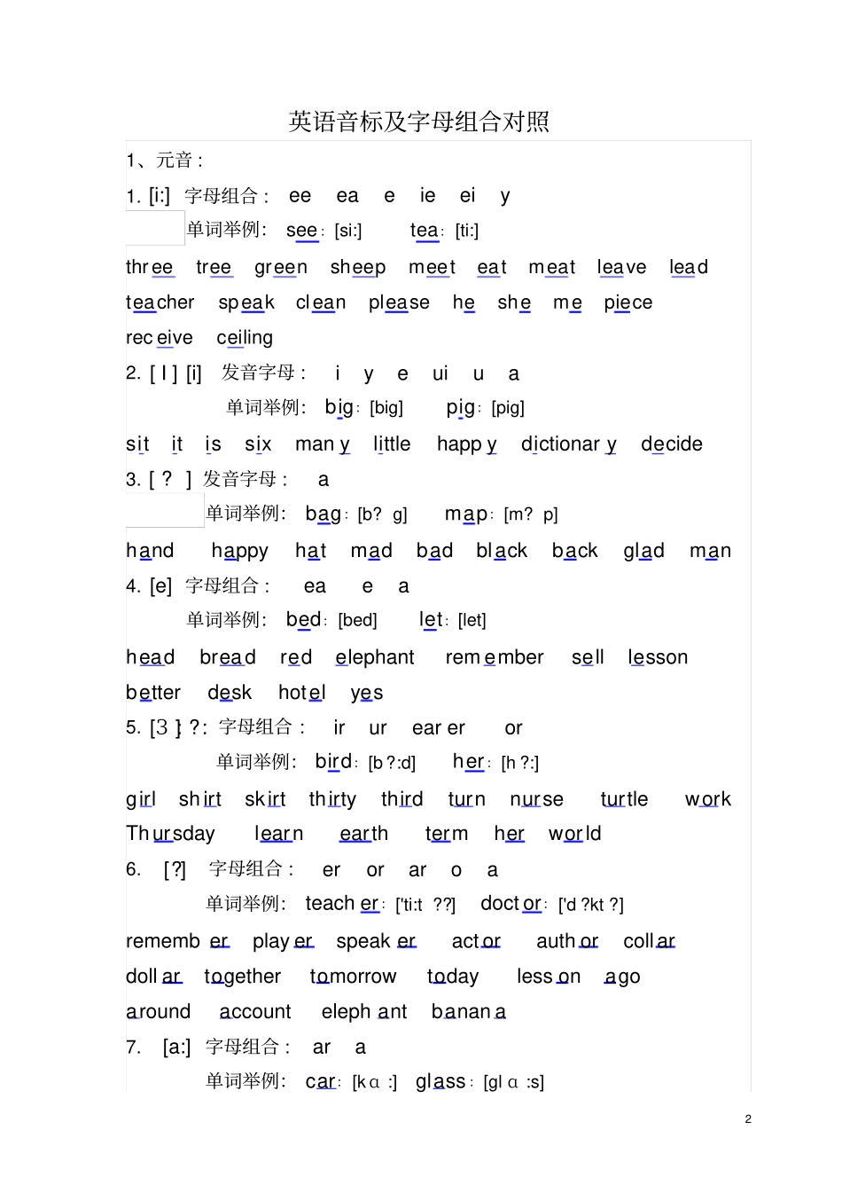 国际音标打印版_第2页