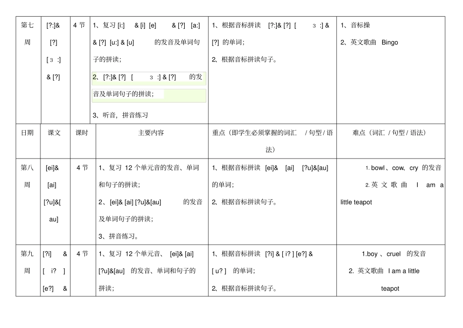 国际音标教学计划_第2页