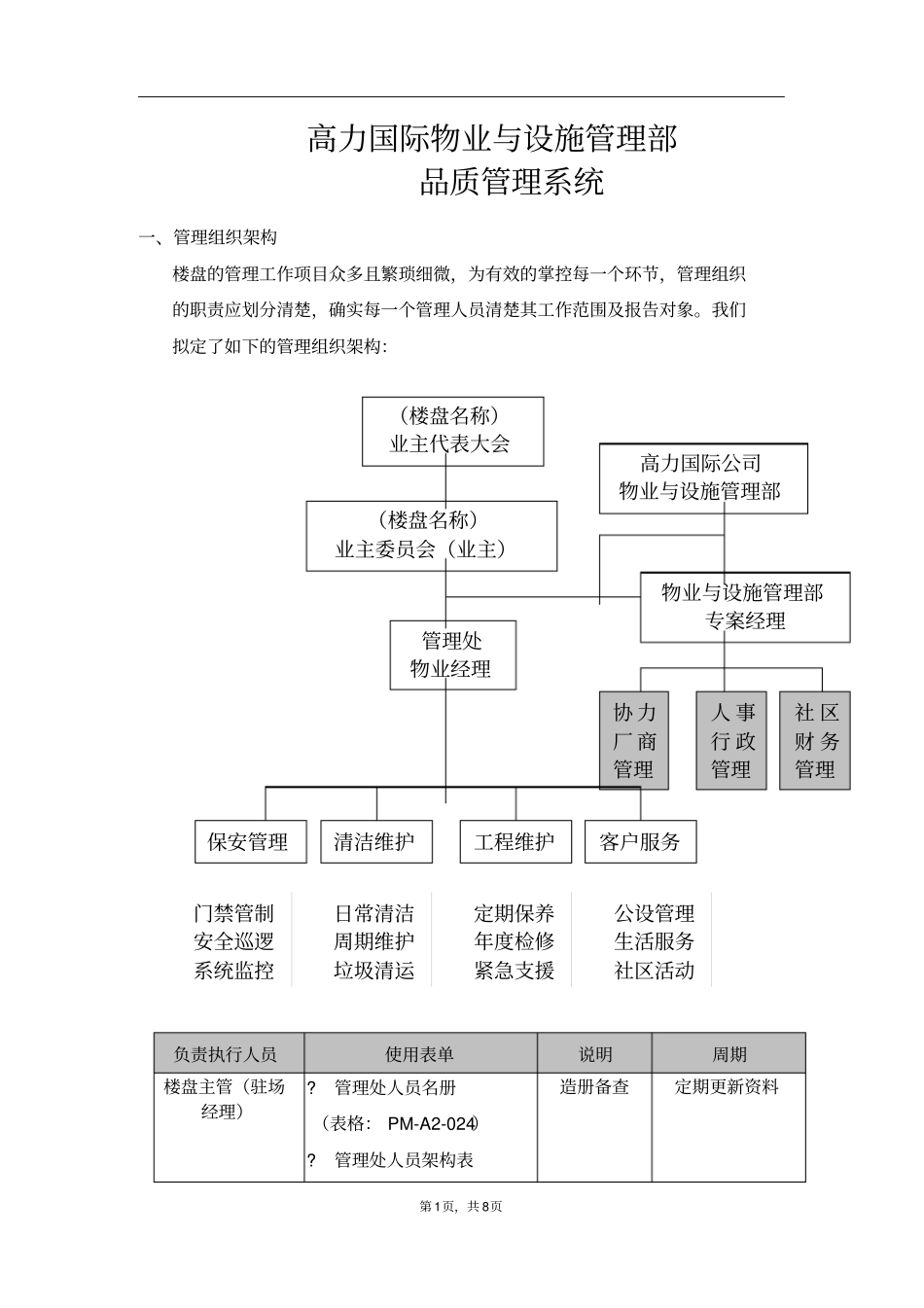 国际高力物业公司品质管理系统_第1页