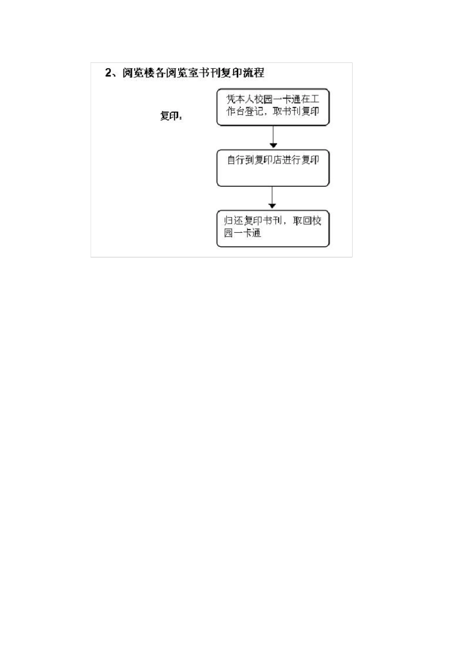 图书借阅流程_第2页