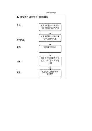 图书借阅流程