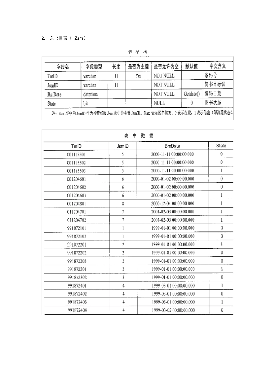 图书管理数据库介绍_第2页