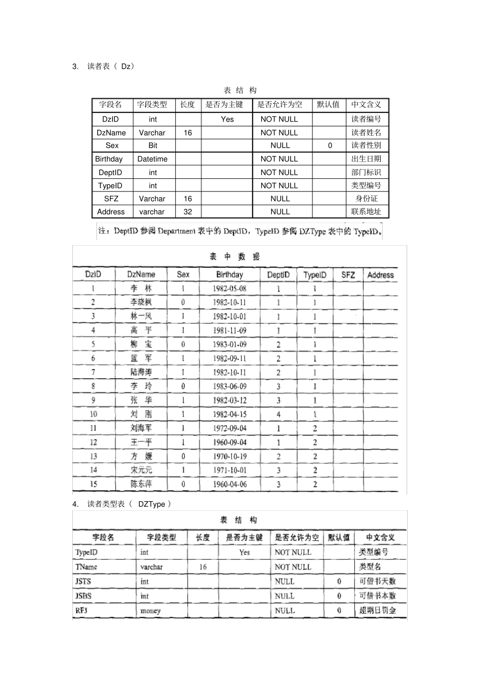 图书管理数据库介绍_第3页