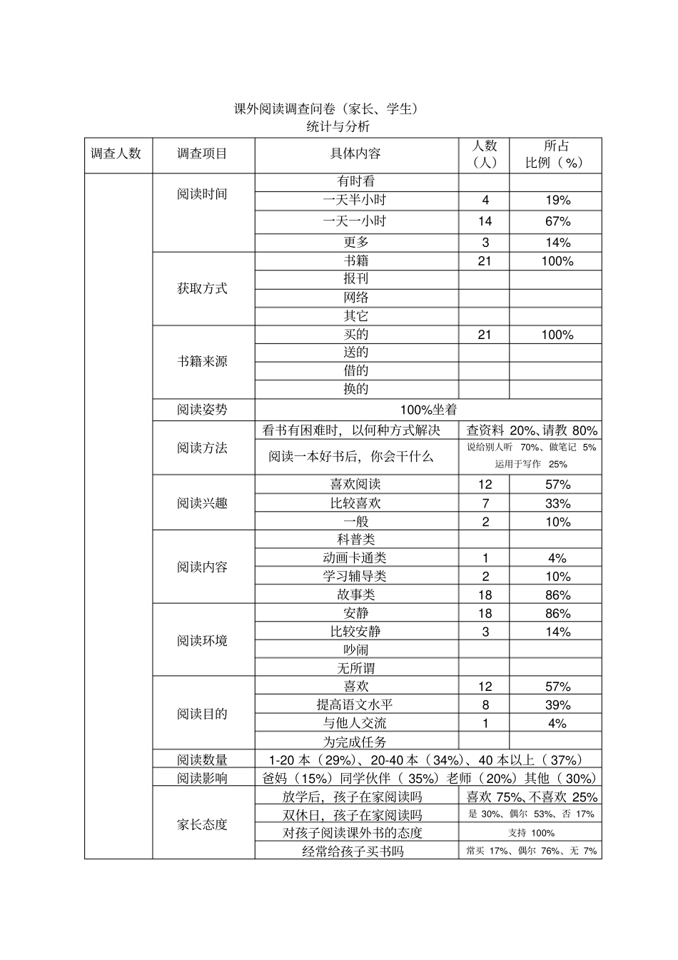 图书室图书借阅登记表完整优秀版_第3页