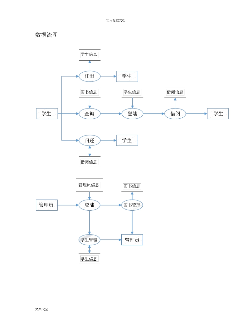 图书管理系统大数据库设计-MYSQL实现_第2页