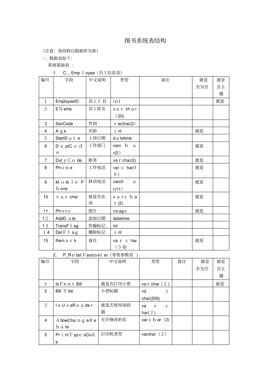 图书系统数据库表_第1页