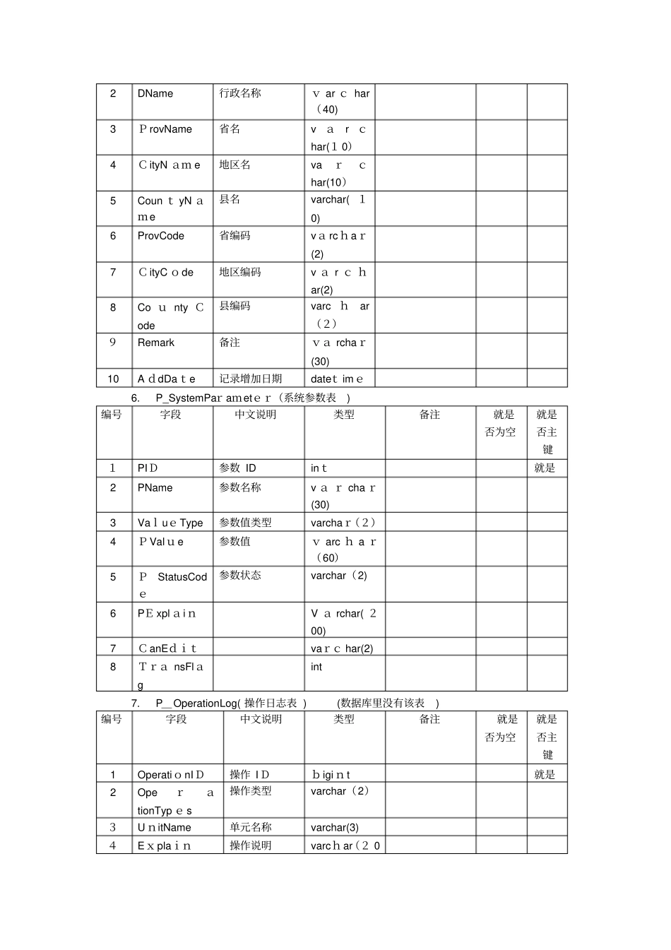 图书系统数据库表_第3页