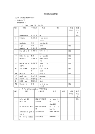 图书系统数据库表
