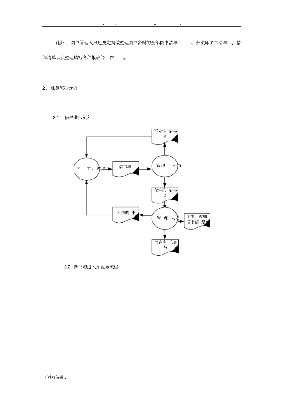 图书馆管理系统数据库设计说明_第2页