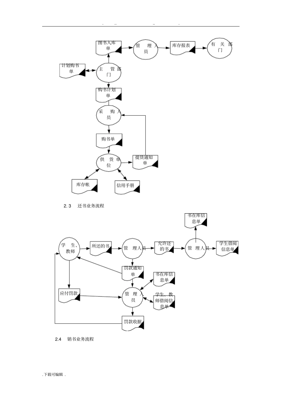 图书馆管理系统数据库设计说明_第3页