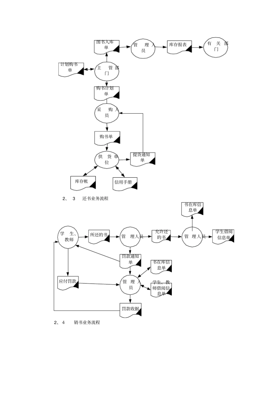 图书馆管理系统数据库设计-数据库图书馆系统管理_第2页