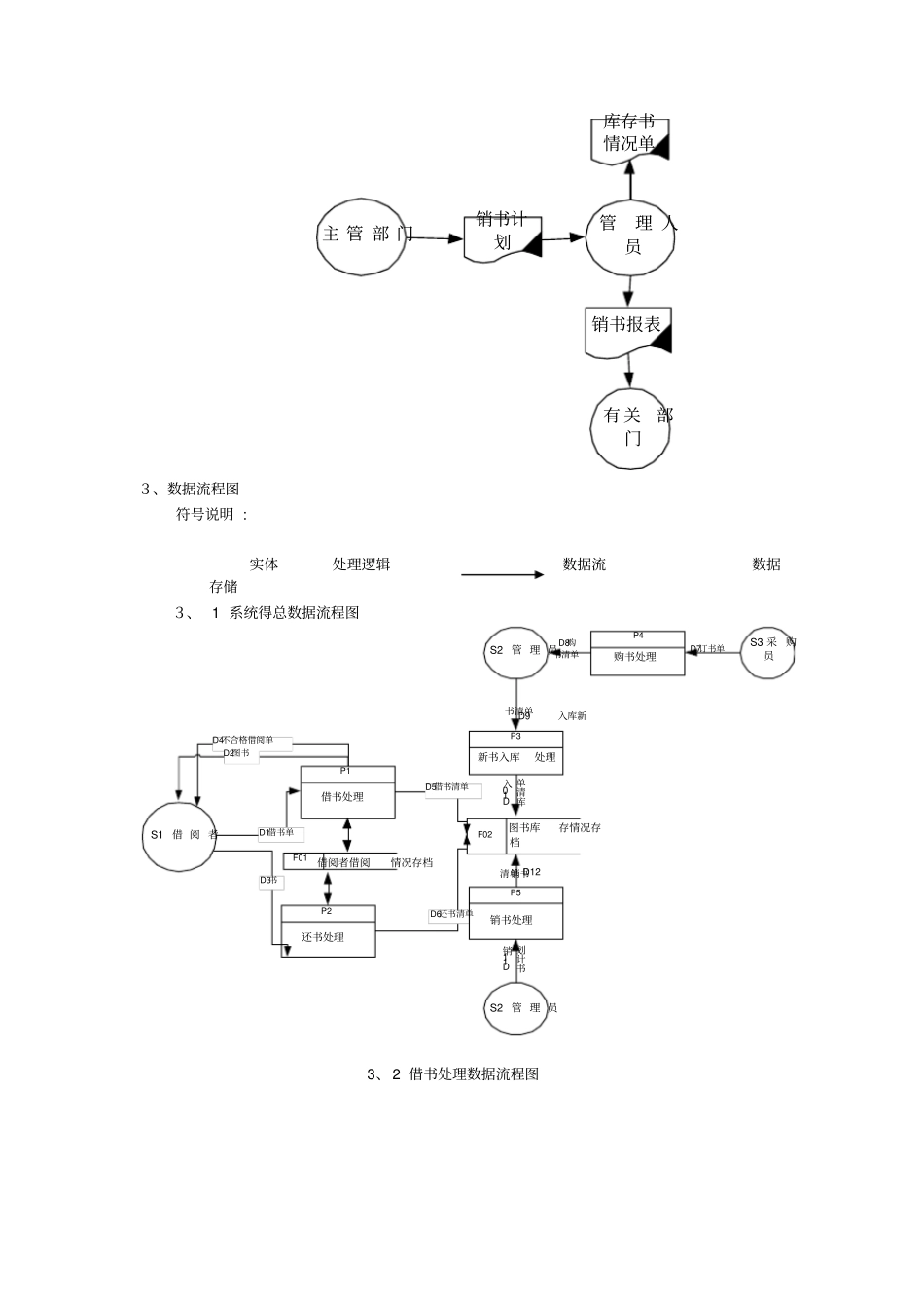 图书馆管理系统数据库设计-数据库图书馆系统管理_第3页