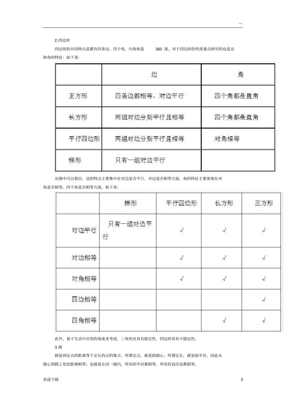 图形的认识核心知识_第3页