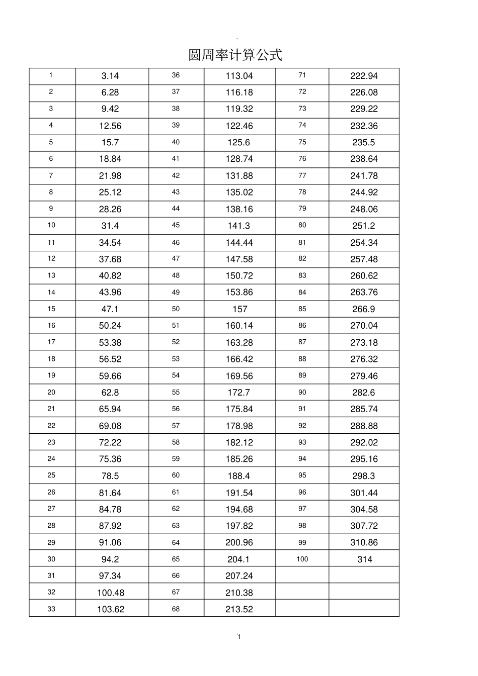 圆周率计算公式_第1页