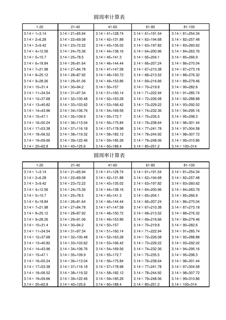 圆周率计算表_第1页