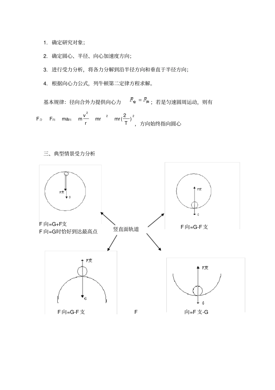 圆周运动知识要点受力分析和题目精讲张晓整理_第3页