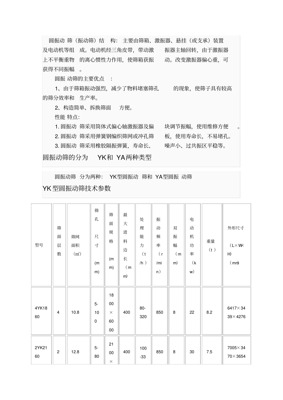 圆振动筛,说明_第2页