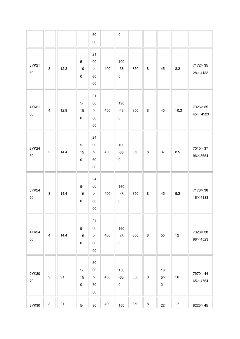 圆振动筛,说明_第3页