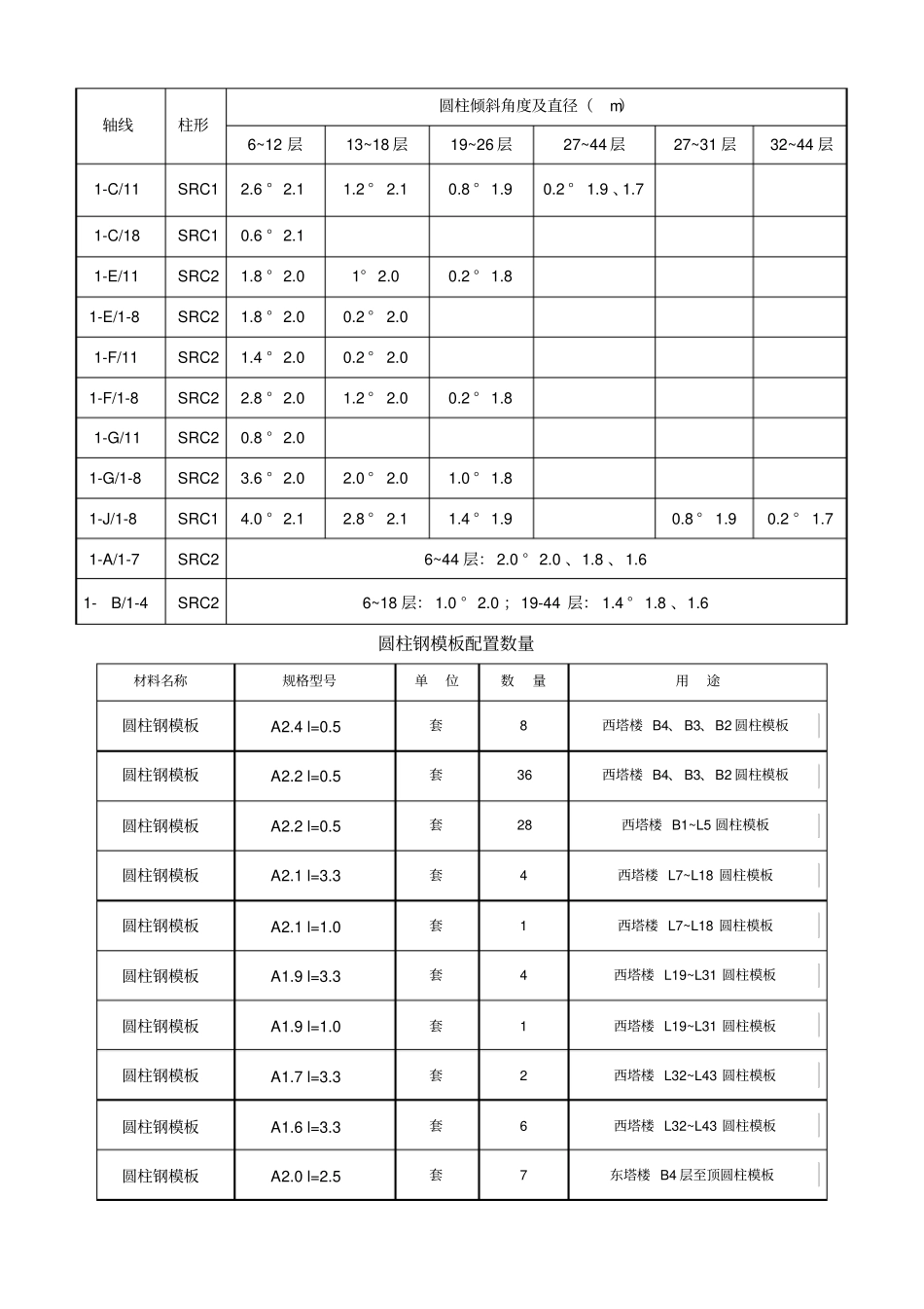 圆柱钢模板施工方案20110718_第2页