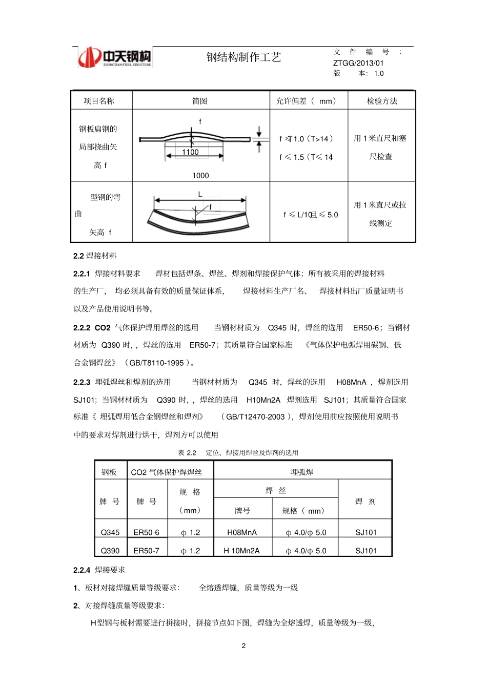 圆管柱制作通用工艺讲解_第2页