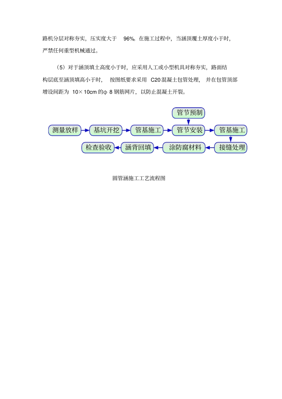 圆管涵施工工艺方法_第2页