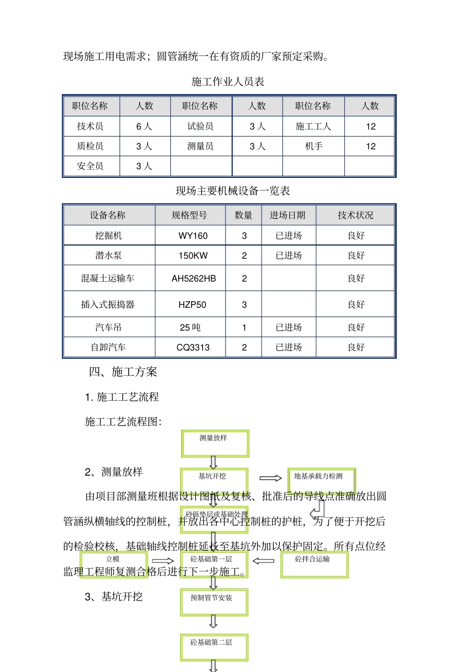 圆管涵施工方案终_第2页