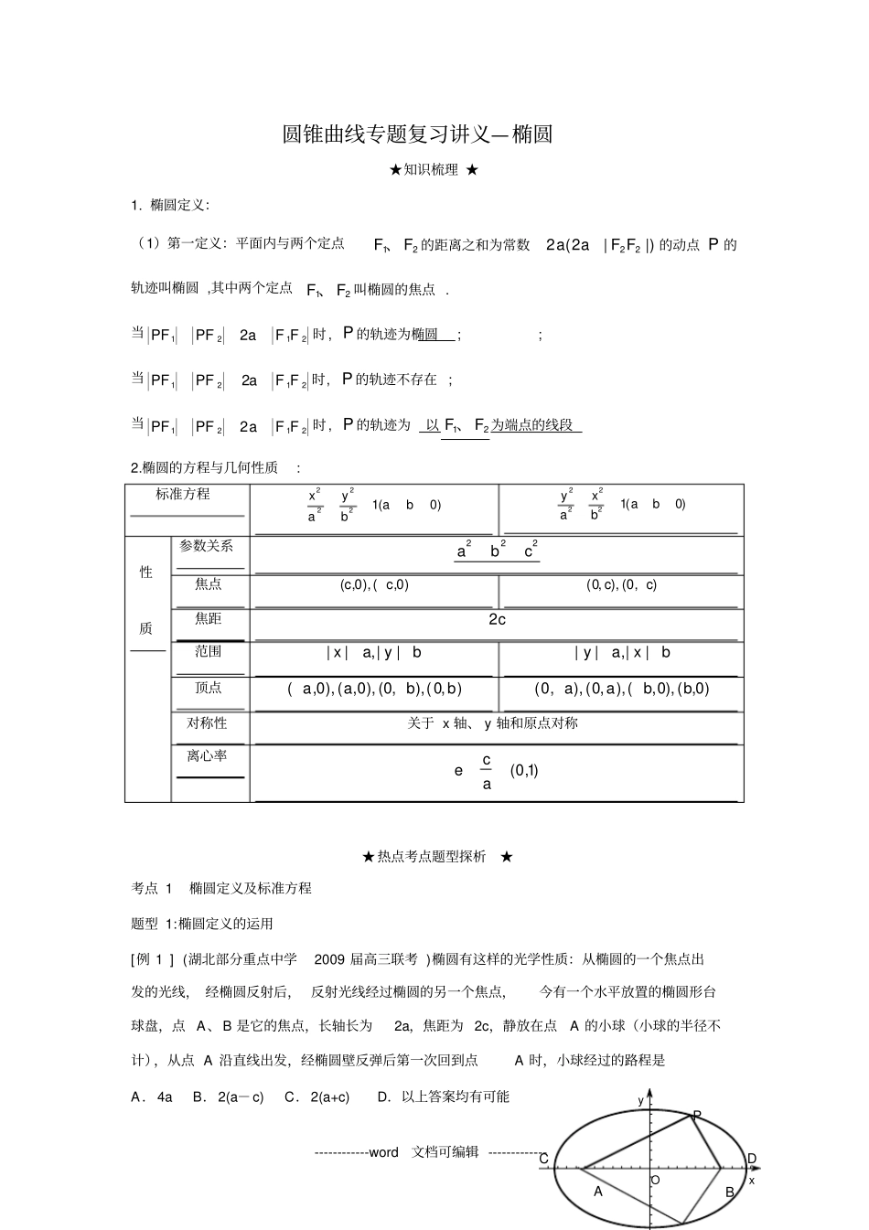 圆锥曲线专题复习讲义椭圆双曲线抛物线_第1页