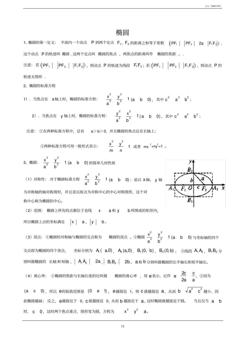 圆锥曲线与方程知识点详细_第1页