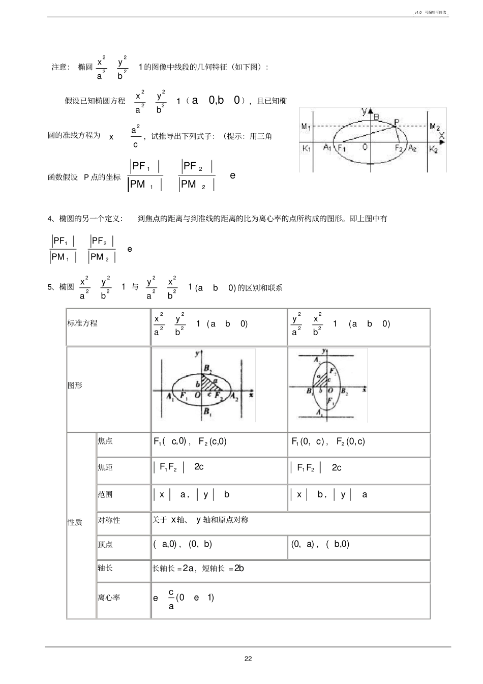 圆锥曲线与方程知识点详细_第2页