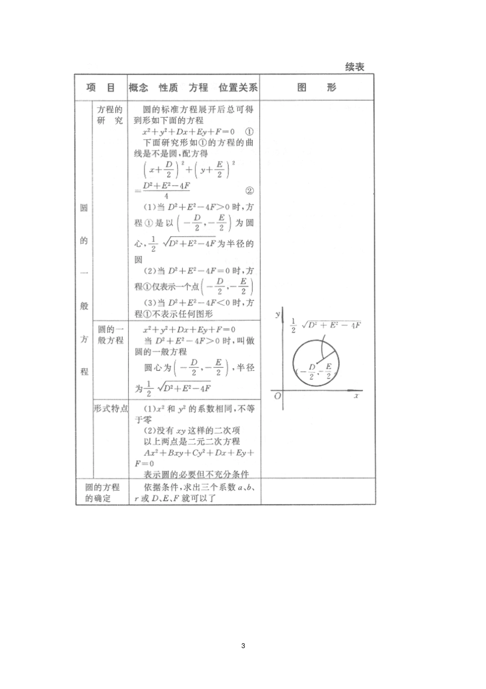 圆锥曲线公式大全_第3页