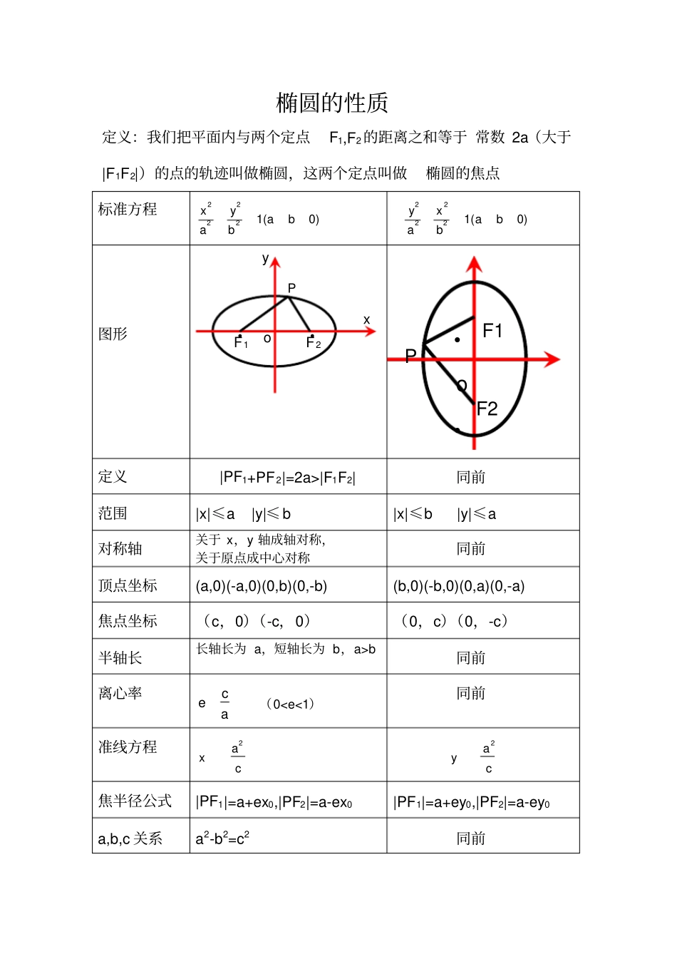 圆锥曲线的公式_第1页