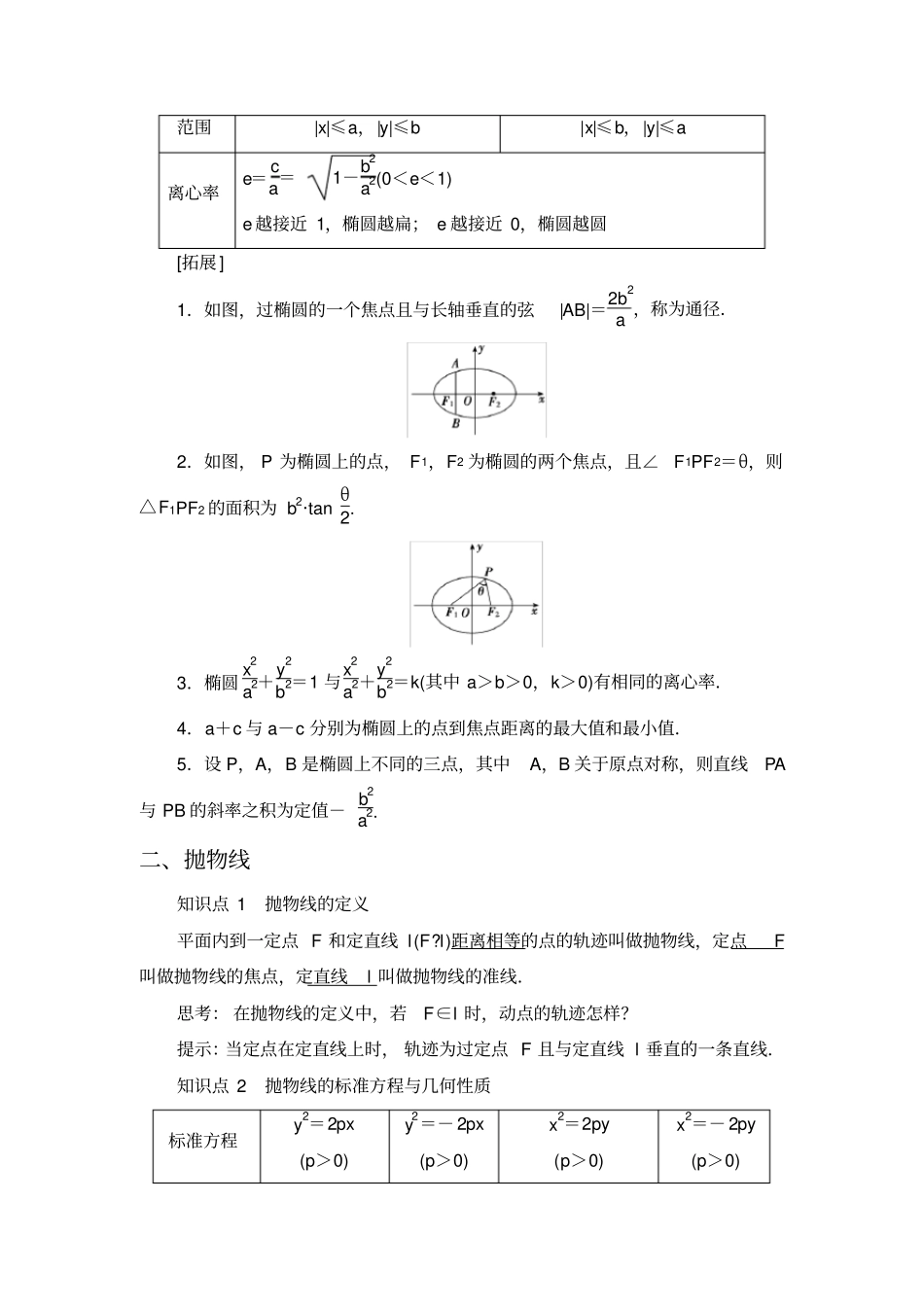 圆锥曲线的方程和性质知识点_第2页