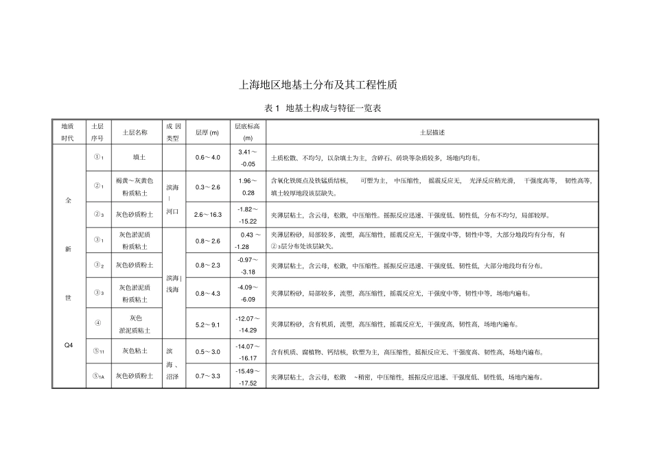 土体渗透系数参考表_第1页